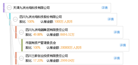 天津九洲光电科技与九州耀桦科技 协同创新驱动光电产业升级